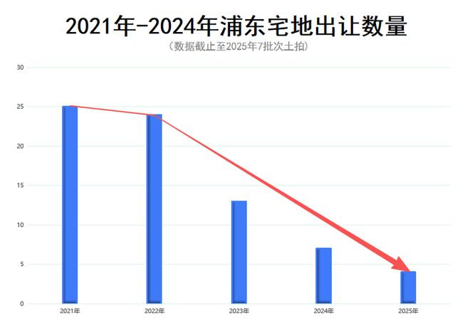 百度热搜 @绿城上海逸庐官方售楼处电话：